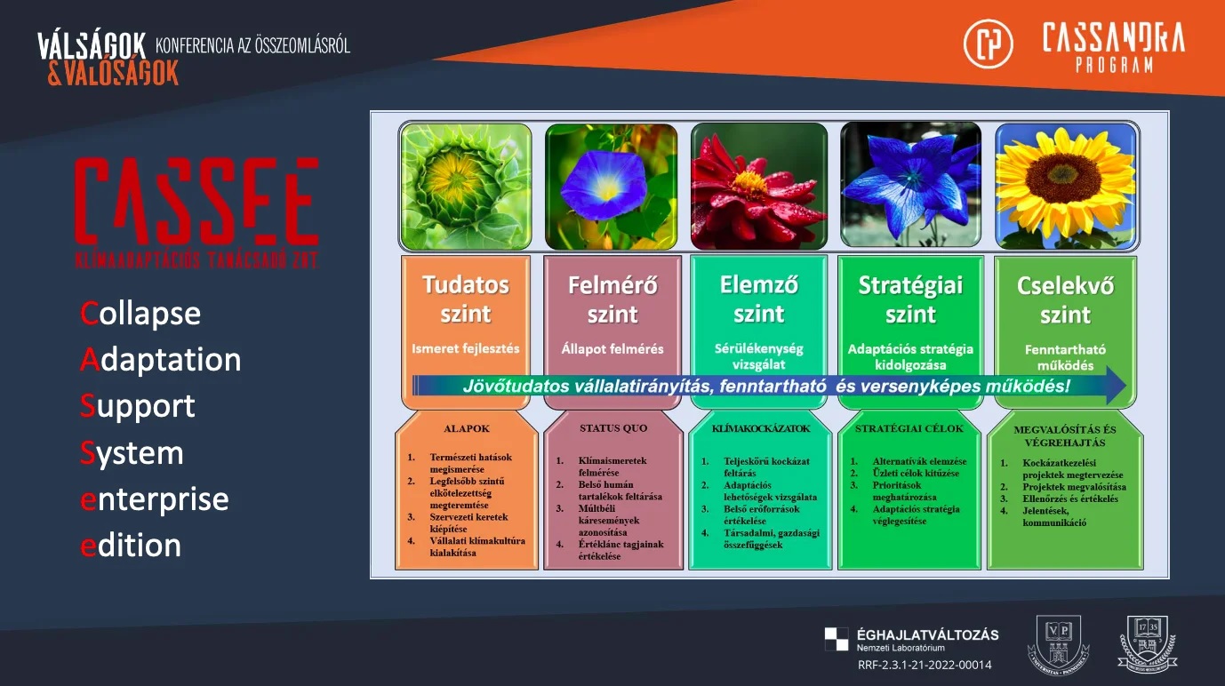 A Cassee Klímaadaptációs Tanácsadó Zrt. többlépcsős adaptációs csomagja